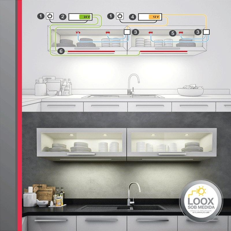 SISTEMA DE ILUMINAÇÃO LOOX HAFELE